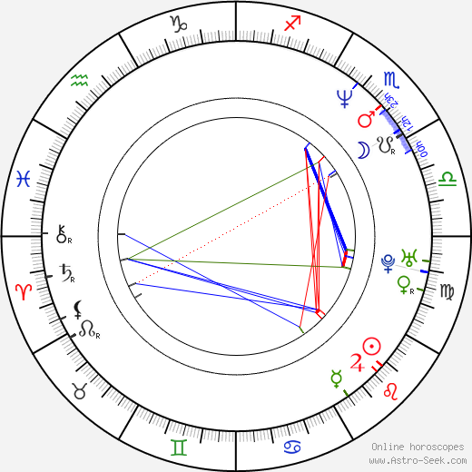 Joe Rogan birth chart, Joe Rogan astro natal horoscope, astrology