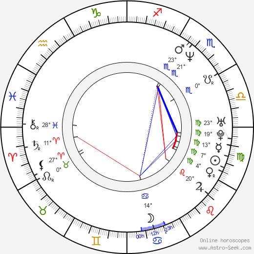 Jonathan Cake birth chart, biography, wikipedia 2024, 2025