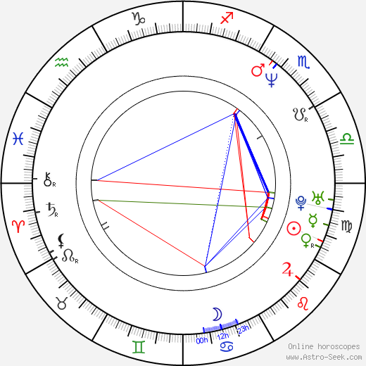 Jonathan Cake birth chart, Jonathan Cake astro natal horoscope, astrology