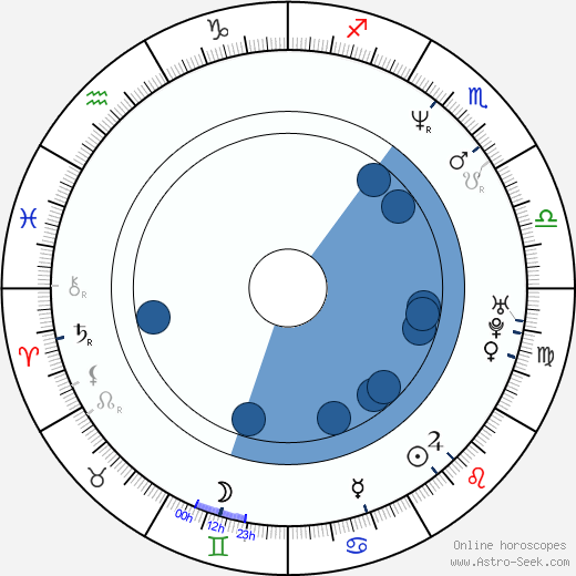 José Padilha wikipedia, horoscope, astrology, instagram