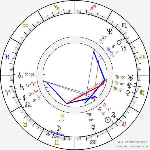 José Padilha birth chart, biography, wikipedia 2024, 2025