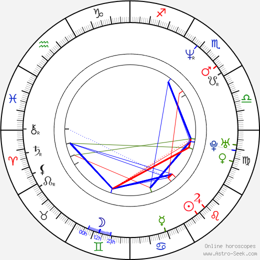 José Padilha birth chart, José Padilha astro natal horoscope, astrology