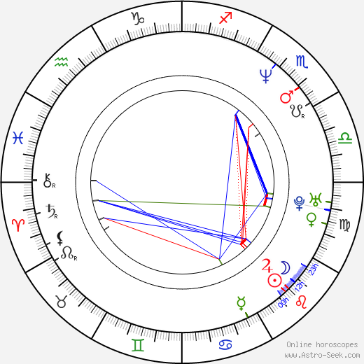 Junichi Fujisaku birth chart, Junichi Fujisaku astro natal horoscope, astrology