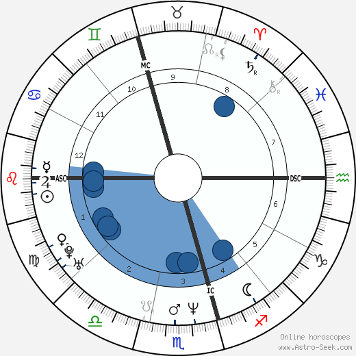 Kelli Fox wikipedia, biography, birth chart, instagram Kelli Fox wikipedia, horoscope, astrology, instagram
