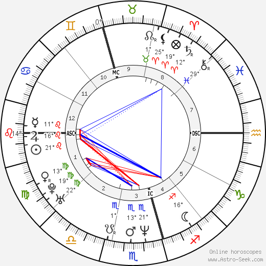 Kelli Fox birth chart, biography, wikipedia 2024, 2025