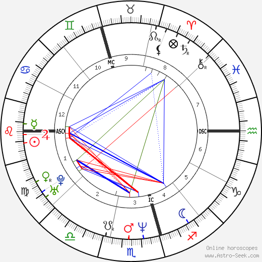 Kelli Fox birth chart, Kelli Fox astro natal horoscope, astrology