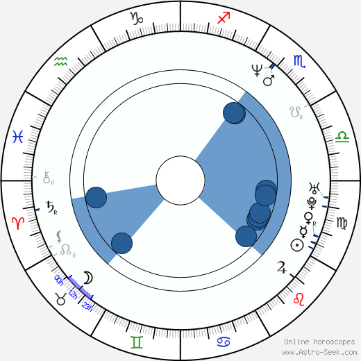 Kelly Madison wikipedia, horoscope, astrology, instagram