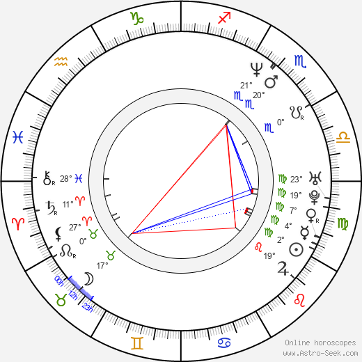 Kelly Madison birth chart, biography, wikipedia 2024, 2025