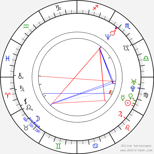 Kelly Madison birth chart, Kelly Madison astro natal horoscope, astrology