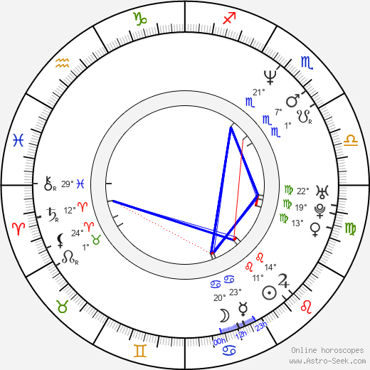 Kembra Pfahler birth chart, biography, wikipedia 2023, 2024