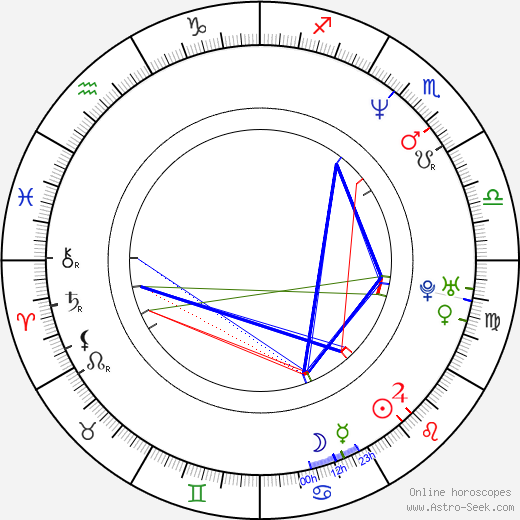 Kembra Pfahler birth chart, Kembra Pfahler astro natal horoscope, astrology