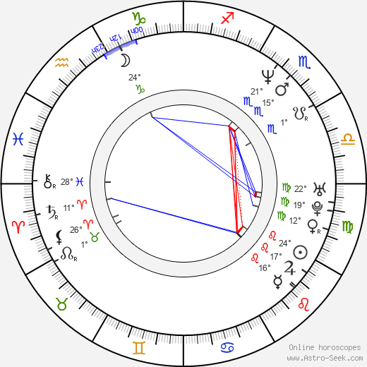 Kevin Max birth chart, biography, wikipedia 2023, 2024