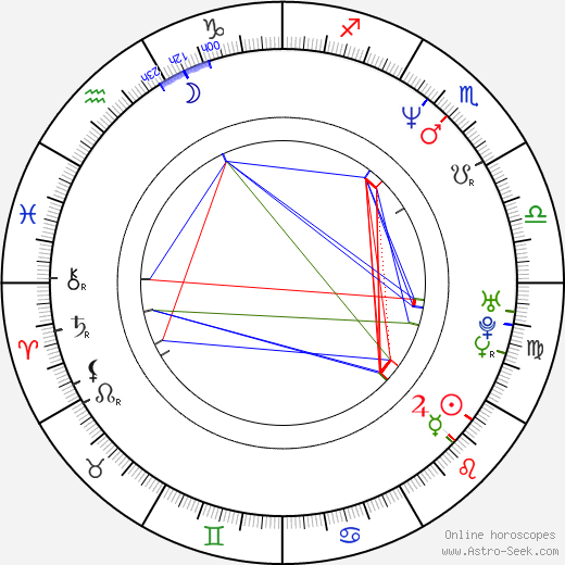 Kevin Max birth chart, Kevin Max astro natal horoscope, astrology