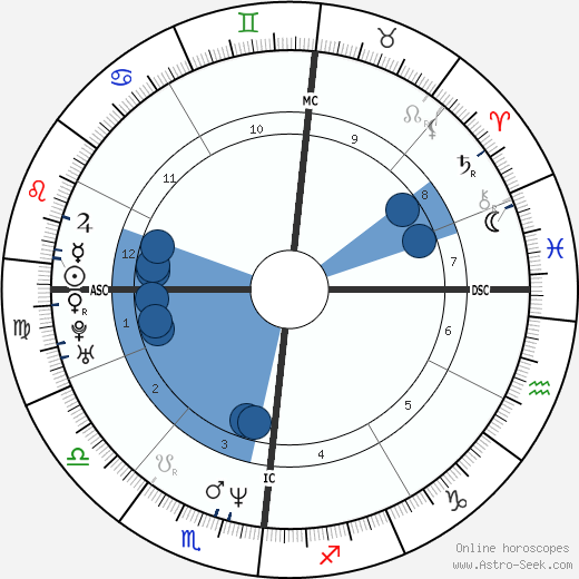 Layne Staley wikipedia, biography, birth chart, instagram Layne Staley wikipedia, horoscope, astrology, instagram