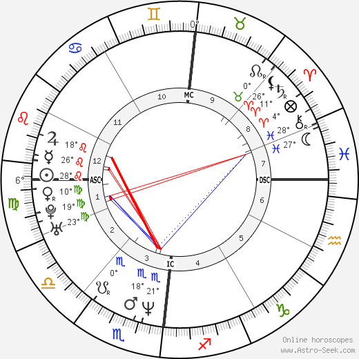 Layne Staley birth chart, biography, wikipedia 2024, 2025
