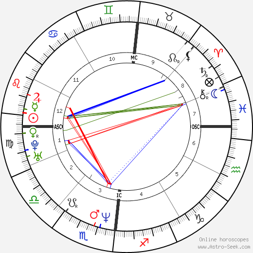 Layne Staley birth chart, Layne Staley astro natal horoscope, astrology