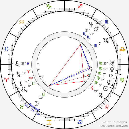 Lucie Talmanová birth chart, biography, wikipedia 2023, 2024