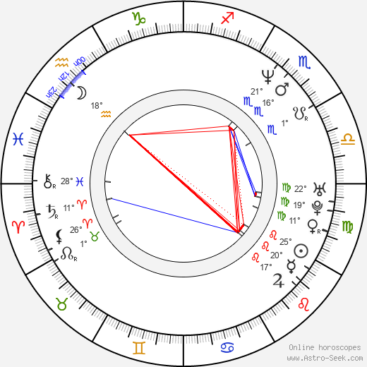 Lucy Briers birth chart, biography, wikipedia 2024, 2025