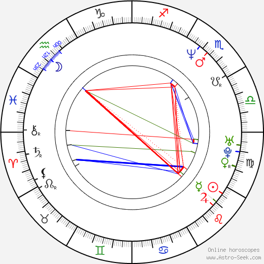 Lucy Briers birth chart, Lucy Briers astro natal horoscope, astrology