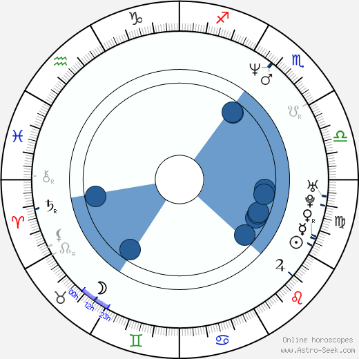 Magnus Börjeson horoscope, astrology, sign, zodiac, date of birth, instagram