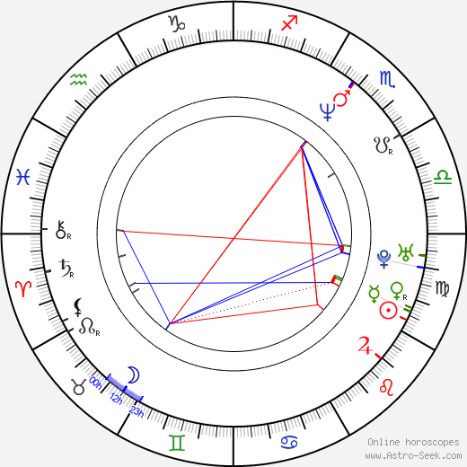 Magnus Börjeson birth chart, Magnus Börjeson astro natal horoscope, astrology