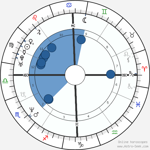 Massimo Tartaglia Oroscopo, astrologia, Segno, zodiac, Data di nascita, instagram