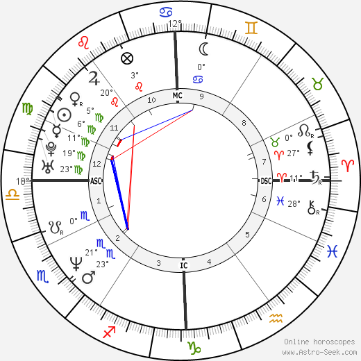 Massimo Tartaglia birth chart, biography, wikipedia 2023, 2024