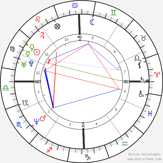 Massimo Tartaglia birth chart, Massimo Tartaglia astro natal horoscope, astrology