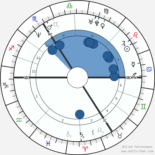 Mathieu Kassovitz horoscope, astrology, sign, zodiac, date of birth, instagram
