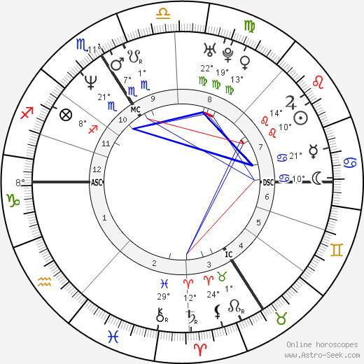 Mathieu Kassovitz birth chart, biography, wikipedia 2024, 2025