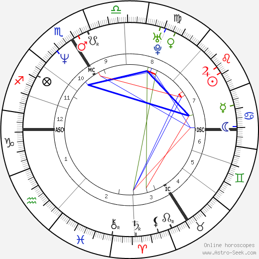 Mathieu Kassovitz birth chart, Mathieu Kassovitz astro natal horoscope, astrology