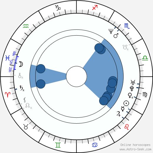 Michael Bendetti horoscope, astrology, sign, zodiac, date of birth, instagram