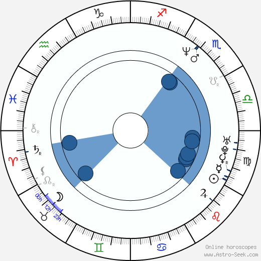 Michael Gove wikipedia, horoscope, astrology, instagram