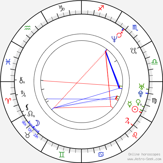 Michael Gove birth chart, Michael Gove astro natal horoscope, astrology