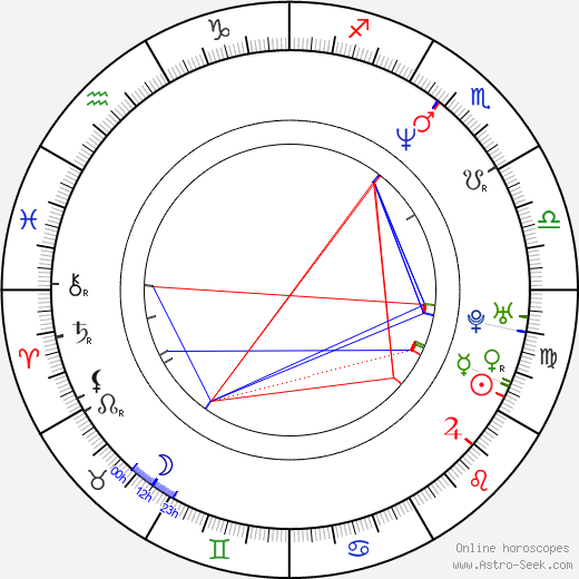 Monika Pokorná birth chart, Monika Pokorná astro natal horoscope, astrology