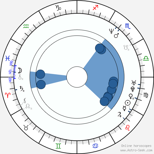 Nenad Čirjak wikipedia, horoscope, astrology, instagram