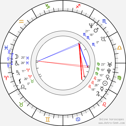 Nenad Čirjak birth chart, biography, wikipedia 2024, 2025