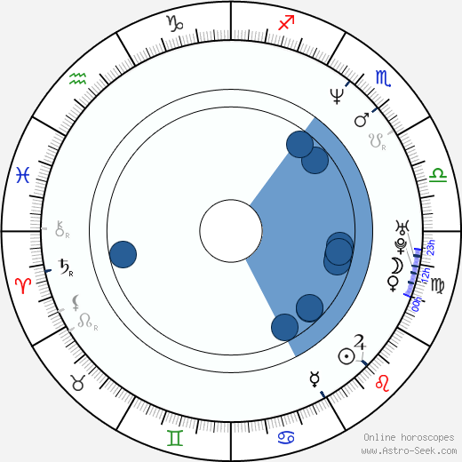 Nic Arnzen horoscope, astrology, sign, zodiac, date of birth, instagram