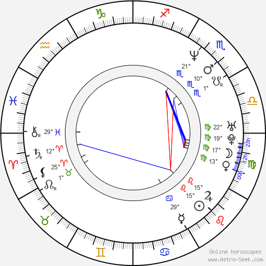 Nic Arnzen birth chart, biography, wikipedia 2024, 2025