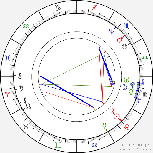 Nic Arnzen birth chart, Nic Arnzen astro natal horoscope, astrology