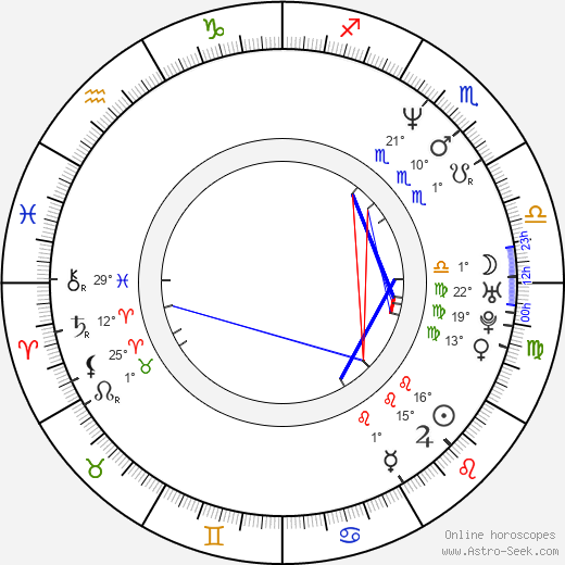 Nicolaj Kopernikus birth chart, biography, wikipedia 2022, 2023
