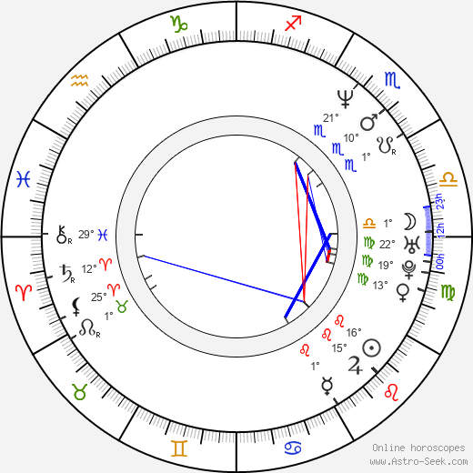 Nicolaj Kopernikus birth chart, biography, wikipedia 2023, 2024