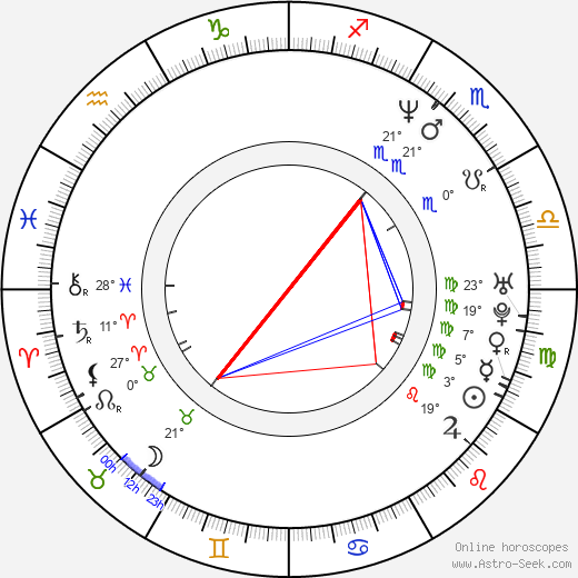 Ogie Alcasid birth chart, biography, wikipedia 2024, 2025