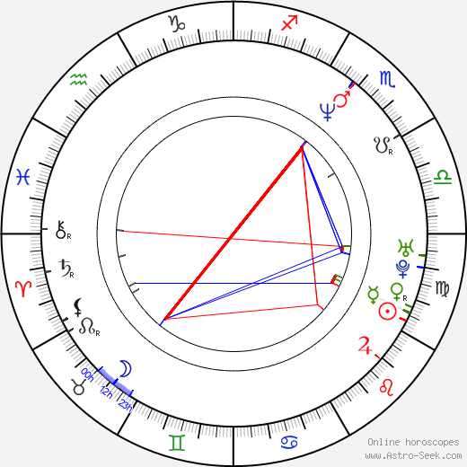 Ogie Alcasid birth chart, Ogie Alcasid astro natal horoscope, astrology