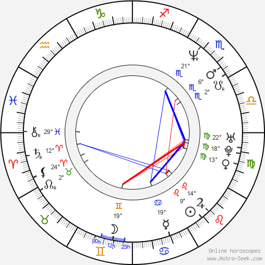 Osamu Fukutani birth chart, biography, wikipedia 2024, 2025