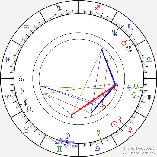 Osamu Fukutani birth chart, Osamu Fukutani astro natal horoscope, astrology