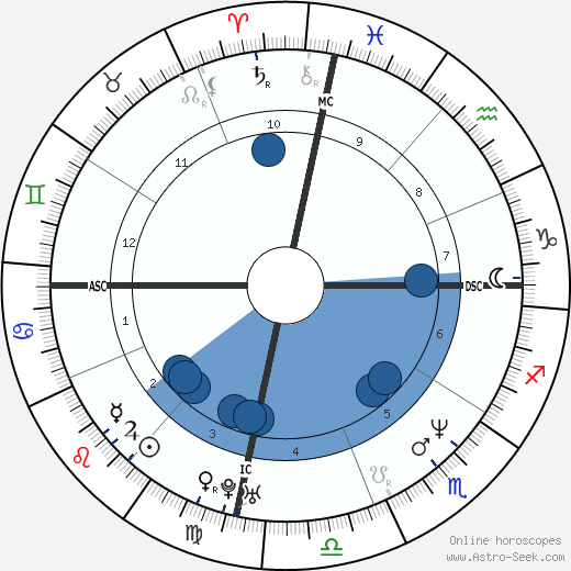 Pamela Smart wikipedia, horoscope, astrology, instagram