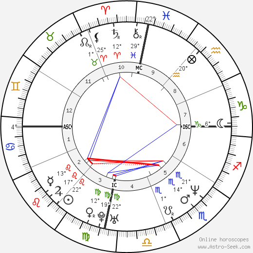 Pamela Smart birth chart, biography, wikipedia 2024, 2025