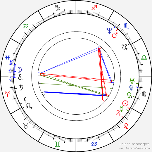 Paul Colman birth chart, Paul Colman astro natal horoscope, astrology