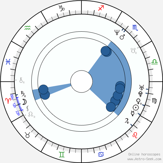 Pepper Keenan horoscope, astrology, sign, zodiac, date of birth, instagram